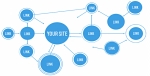Foto de La imporancia de que nuestro contenido sea referenciado por sitios web relevantes en internet