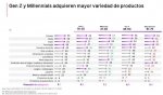 Foto de La Generación Z lidera el auge del e-commerce en España, según Veepee e IESE
