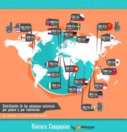 ¿Cuántos unicornios llevas en el bolsillo?