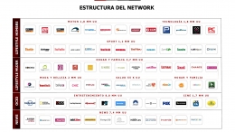 El ranking de audiencia de Comscore posiciona a Smartclip como líder del mercado en video rich media