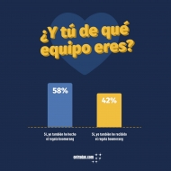 Los efectos del cambio climático impulsan al sector de la jardinería hacia una cultura verde