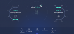 Information Builders facilita la integración de aplicaciones y datos