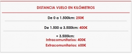 Según el TJUE: los retrasos y cancelaciones de vuelos por huelgas de personal de la aerolínea se pueden reclamar