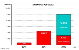 EVVO, la marca española de electrodomésticos que hace temblar a los grandes