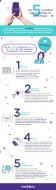 Top5 consultas más frecuentes en ginecología, según mediQuo