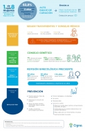 Cuatro pautas de Cigna a tener en cuenta para prevenir y abordar un diagnóstico de cáncer de mama