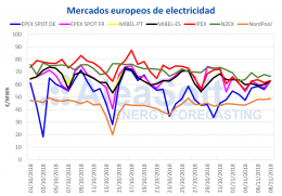 El 60% de las viviendas o negocios pueden ser susceptibles de robo mediante la técnica de Magic Key