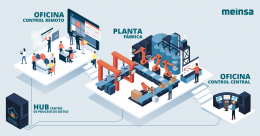 Las 10 tendencias de la Automatización Industrial en 2019 