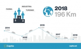 Las TIC españolas superan en un 133% las expectativas de negocio de las europeas, según TIC Monitor