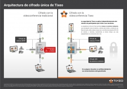 Tixeo maximiza la telepresencia inmersiva con su nueva función de visualización multipantalla inteligente