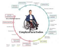 España a medio gas en la adopción de tecnología e Inteligencia Artificial según el GTCI