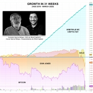 El arbitraje crypto-fiat, refugio para los mercados ante la situación de crisis actual 