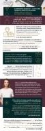3 de cada 10 directivos creen que hasta 2023 no volverán a verse tasas de crecimiento similares a las de antes de la pan