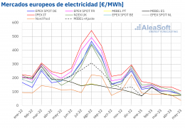 AleaSoft: Renovables al alza y demanda y precios a la baja en el mes de mayo