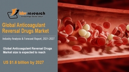 Global Anticoagulant Reversal Drugs Market size to reach USD 1.6 Billion by 2027 - KBV Research