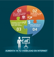 ¿Dónde anunciarse gratis en internet ?