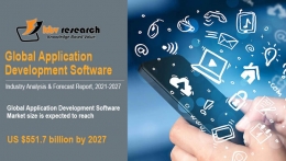 Global Application Development Software Market size to reach USD 551.7 Billion by 2027 - KBV Research