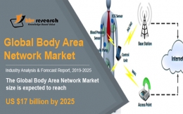 Global Body Area Network Market to reach a market size of $17 billion by 2025- KBV Research