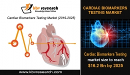 Global Cardiac Biomarkers Testing Market to reach a market size of $16.2 billion by 2025- KBV Research