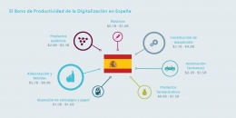 CFO 4.0 - Competencias clave para la transformación digital en la fabricación