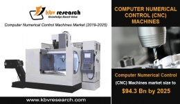 Global Computer Numerical Control (CNC) Machines Market to reach a market size of $94.3 billion by 2025- KBV Research