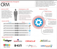 ¿ERP o CRM? ¿Cuál es la mejor opción?