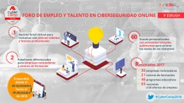 Exes es convocado a participar en el V Foro Virtual como formador técnico en Ciberseguridad 