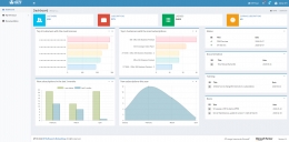 GTI incorpora un nuevo dashboard a su plataforma CSP de gestión de suscripciones cloud públicas 