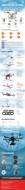 DRONES: ROBOTS DEL FUTURO PARA TODO TIPO DE USO