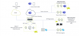 Patton y Mida Solutions se unen para ofrecer soluciones de UC con Microsoft Teams