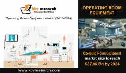 Global Operating Room Equipment Market to reach a market size of $37.96 billion by 2024- KBV Research