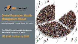 Population Health Management Market to reach a market size of $100.1 billion by 2025 - KBV Research