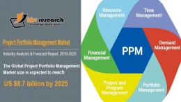 Project Portfolio Management Market to reach a market size of $8.7 billion by 2025- KBV Research