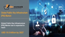 Global Public Key Infrastructure (PKI) Market Size will Hit $USD 10.5 Billion by 2027, at a CAGR of 18.4% - KBV Research