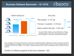 El software comparativo de bsoco publica su 1er barómetro de 2016