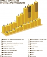 LOS CONSUMIDORES HAN DECIDIDO  Las marcas de la lista Superbrands España 2016 