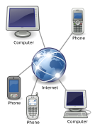 La telefonía VoIP, la nueva revolución empresarial