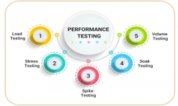 Acerca de los servicios de pruebas o testing de performance