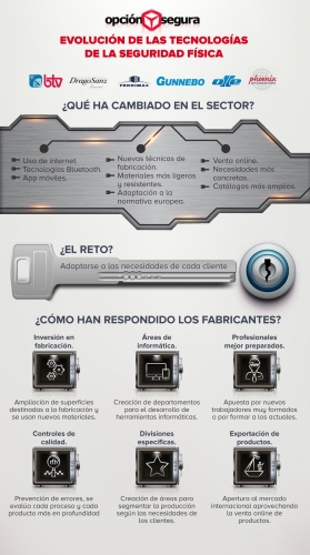 Internet, la principal tecnología incorporada al sector de las cajas fuertes