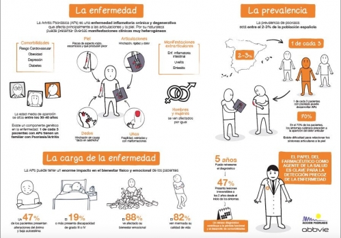 La campaña Impacto Doble llega a Donostia para formar a farmacéuticos guipuzcoanos en la identificación de los síntomas 