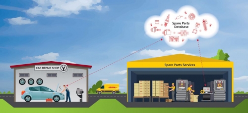 La impresión en 3D cambiará determinadas técnicas de fabricación, según DHL