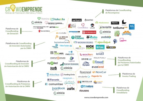 70 plataformas de crowdfunding operan en España 