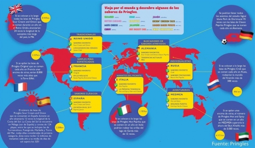 Salado, intenso y duradero, los españoles tienen claro lo que les gusta