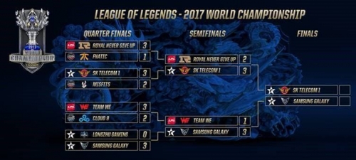 La historia se repite: Samsung Galaxy tendrá la revancha contra SK Telecom en la final de Worlds 2017
