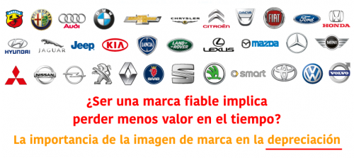 ¿Ser una marca fiable implica perder menos valor en el tiempo? Imagen de marca y depreciación
