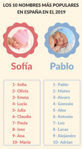 Bebé de París presenta su informe anual con los nombres de bebés más populares en 2019