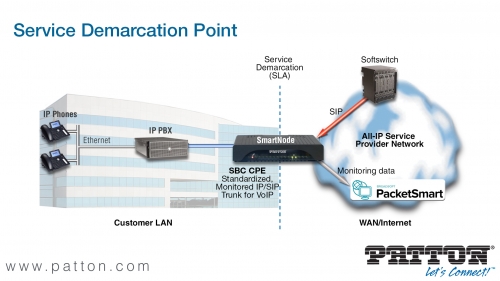 Patton incorpora PacketSmart Probe de Broadsoft a sus soluciones SmartNode VoIP