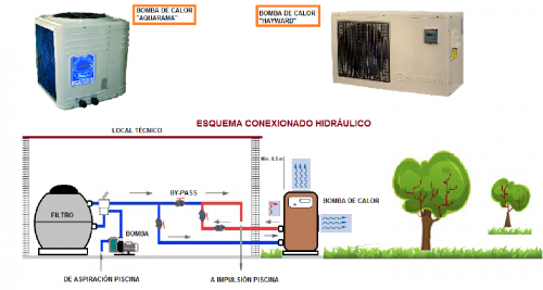 Calentamiento de piscinas privadas con bomba de calor: una alternativa eficaz, económica y de bajo mantenimiento 