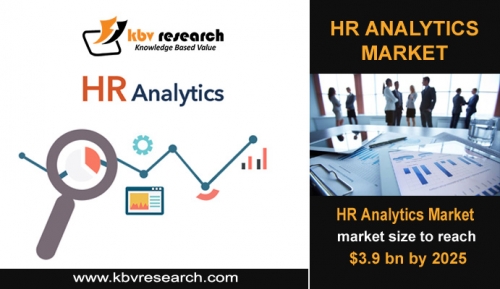 Global HR Analytics Market to reach a market size of $3.9 billion by 2025- KBV Research