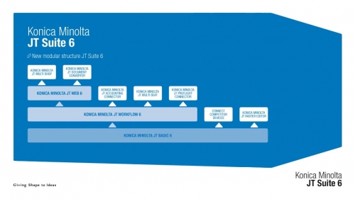 JT Suite 6 de Konica Minolta. Automatización de la impresión, con un concepto totalmente modular 